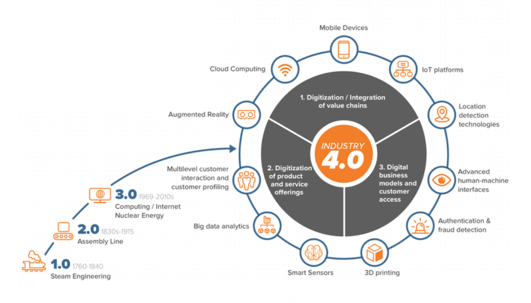 Rethinking approaches to regulation of the Fourth Industrial Revolution