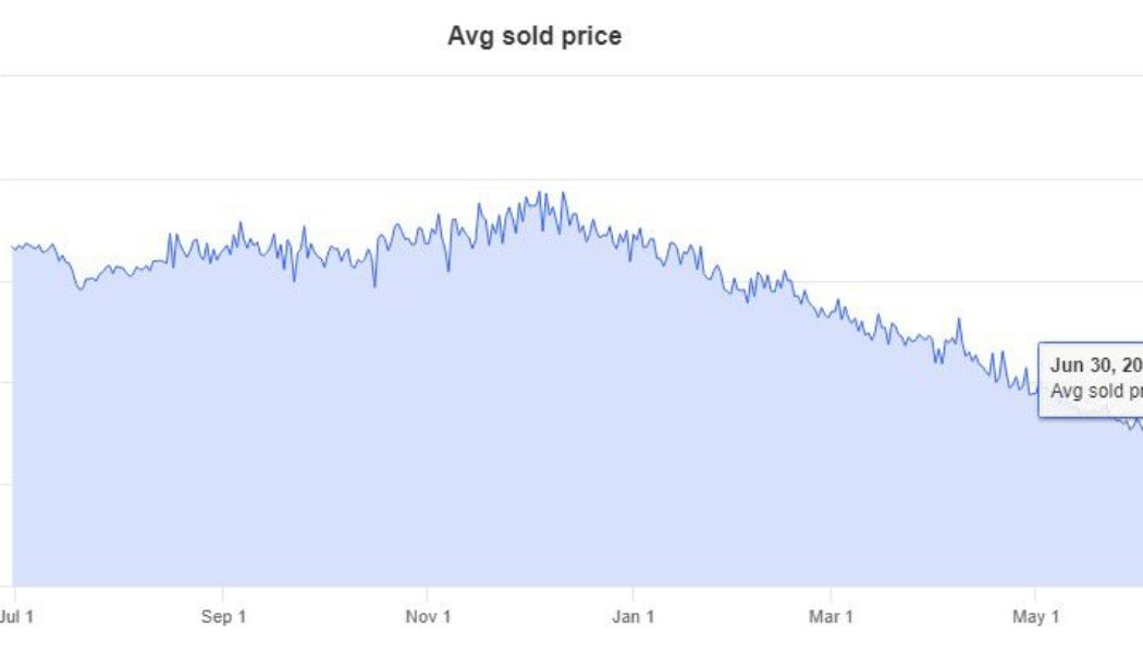 The GPU shortage is over