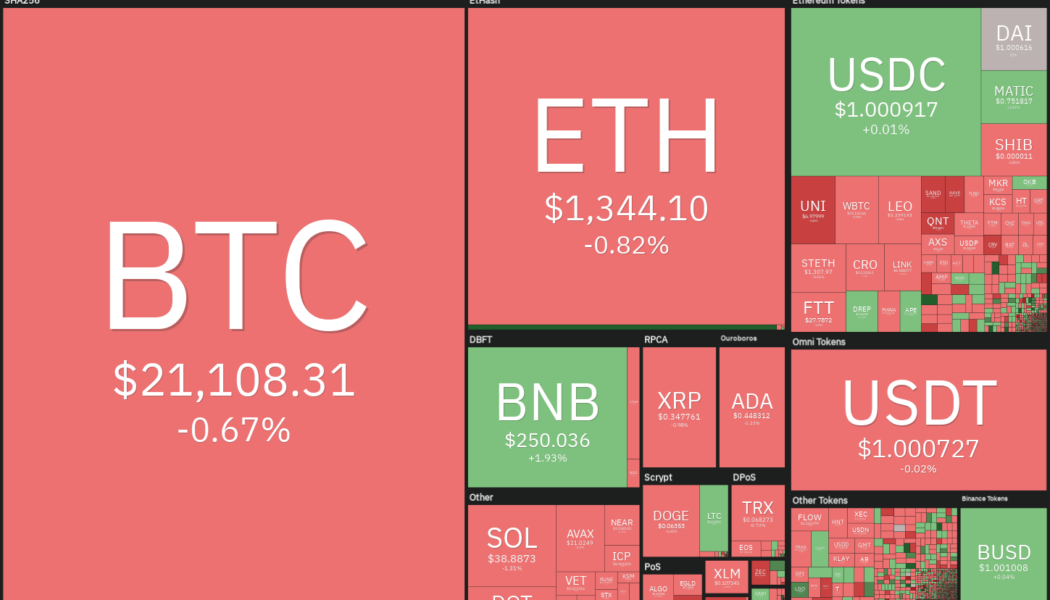 Top 5 cryptocurrencies to watch this week: BTC, ETH, MATIC, FTT, ETC