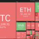 Top 5 cryptocurrencies to watch this week: BTC, ETH, MATIC, FTT, ETC