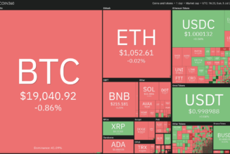 Top 5 cryptocurrencies to watch this week: BTC, SHIB, MATIC, ATOM, APE