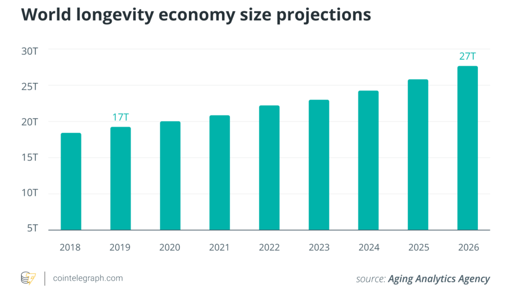 Why longevity matters to everyone: Living longer lives in the world of Web3