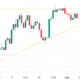 2 metrics signal the $1.1T crypto market cap resistance will hold