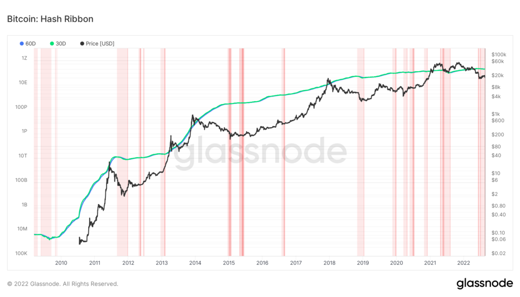 3 reasons why the Bitcoin price bottom is not in