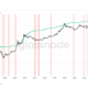 3 reasons why the Bitcoin price bottom is not in