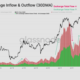 A bullish Bitcoin trend reversal is a far-fetched idea, but this metric is screaming ‘buy’