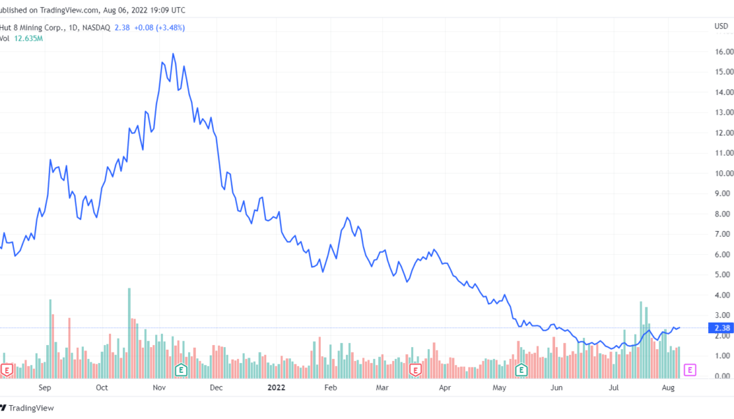 Amid miner capitulation, Hut 8 maintained BTC ‘HODL strategy’ in July