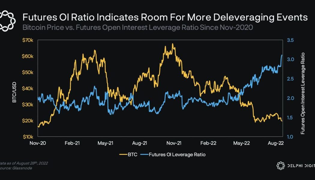 Bitcoin holds $20K, but analysts say BTC open interest leaves room for ‘more deleveraging’