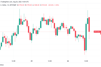 Bitcoin price gains 3.5% as US PCE data supports shrinking inflation