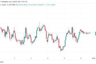 Bitcoin price: weekend volatility ‘expected’ with $22K level to hold