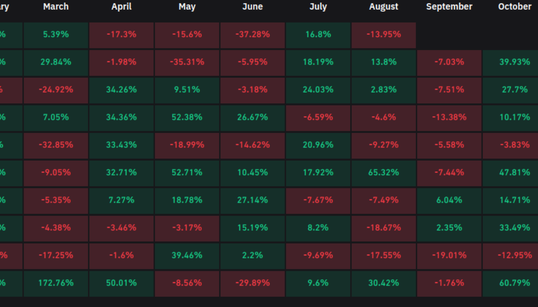 Bitcoin risks worst August since 2015 as hodlers brace for ‘Septembear’