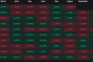 Bitcoin risks worst August since 2015 as hodlers brace for ‘Septembear’