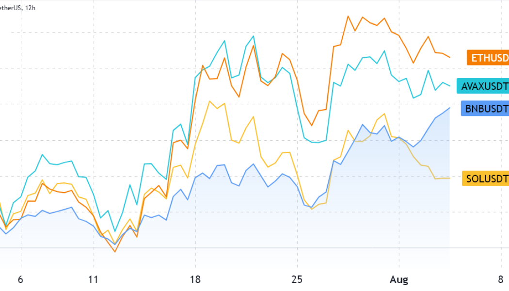 BNB rallies 39% despite smart contract deposits dropping 28% — Should investors be worried?