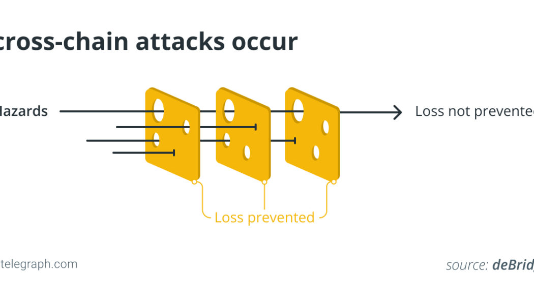 Cross-chains in the crosshairs: Hacks call for better defense mechanisms