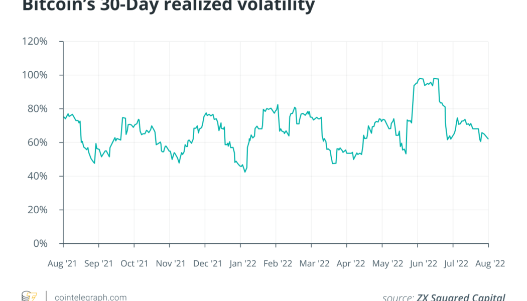 Crypto volatility may soon recede despite high correlation with TradFi