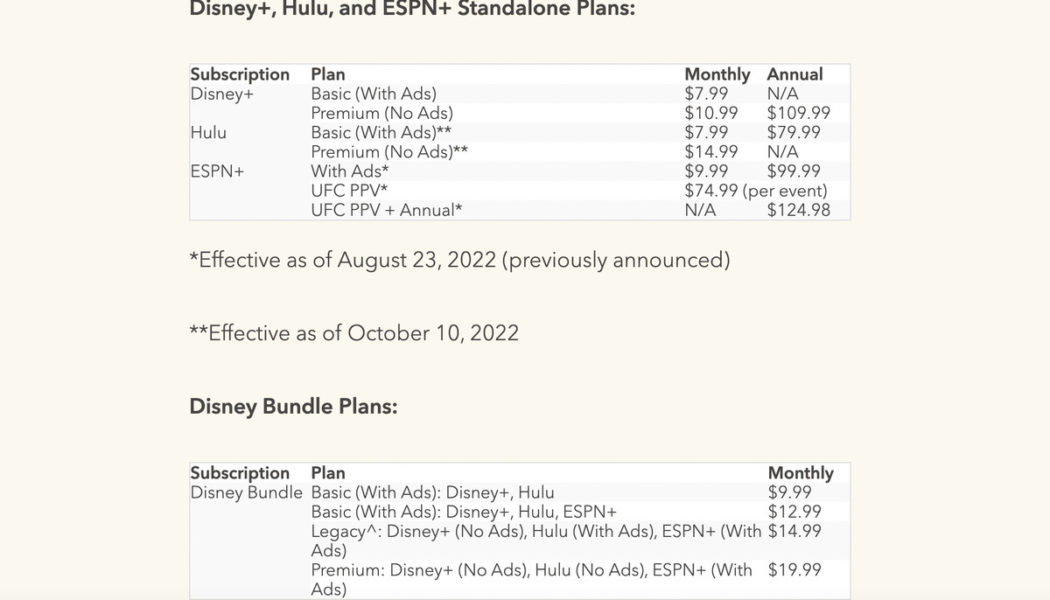 Disney Plus and Hulu are getting steep price hikes