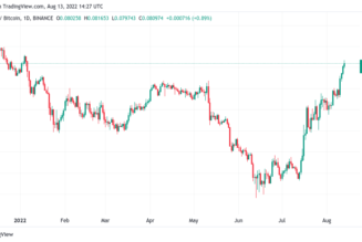 Ethereum hits 8-month highs in BTC as money heads for ‘riskier’ altcoins