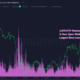 Ethereum whale transactions peak at 2-month high amid Goerli testnet merger