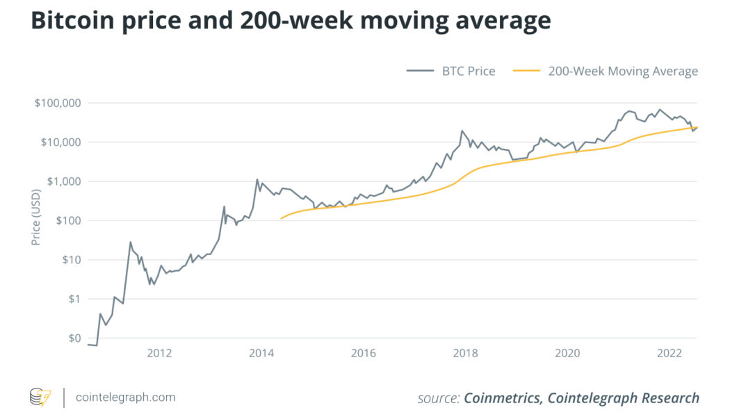 Fallout from crypto contagion subsides but no market reversal just yet