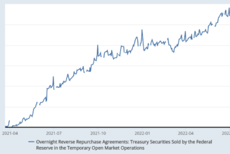 Fed reverse repo reaches $2.3T, but what does it mean for crypto investors?