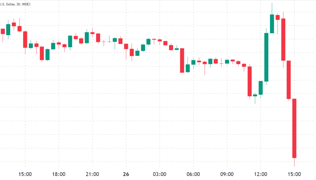 Hawkish Fed comments and Bitcoin derivatives data point to further BTC downside