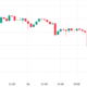 Hawkish Fed comments and Bitcoin derivatives data point to further BTC downside