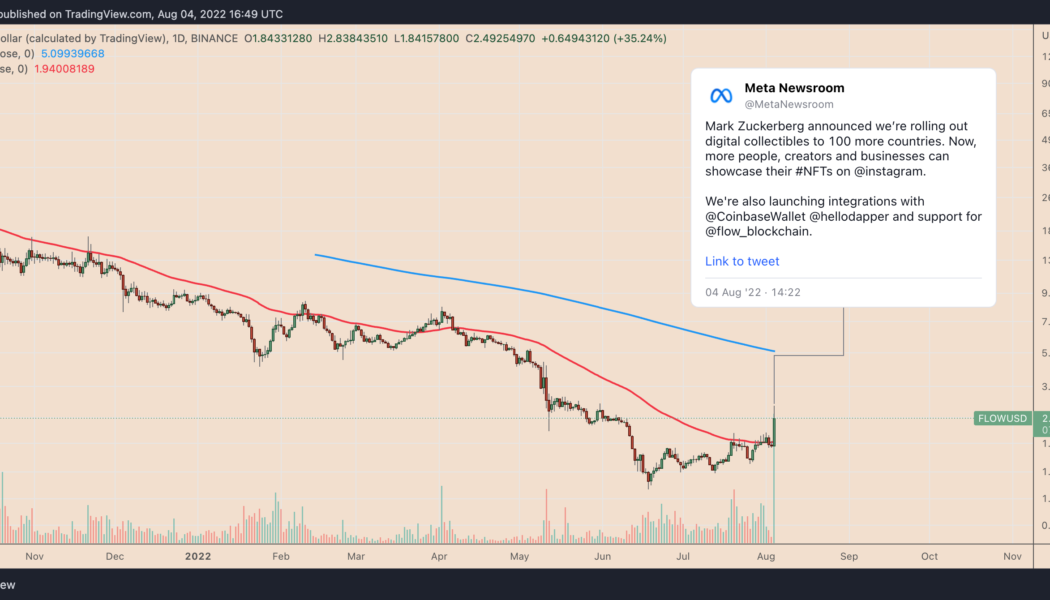 Insta-rally! FLOW token jumps 50% amid Instagram adoption euphoria