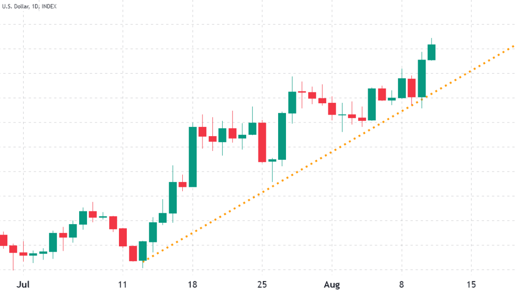 Is it foolish to expect a massive Ethereum price surge pre- and post Merge?