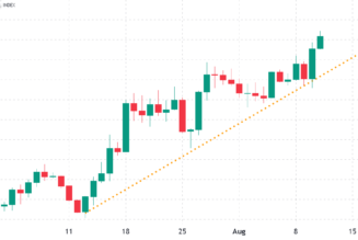 Is it foolish to expect a massive Ethereum price surge pre- and post Merge?