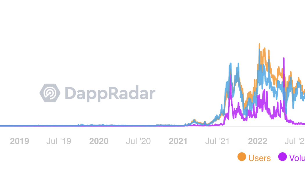 Looks bare: OpenSea turns into NFT ghost-town after volume plunges 99% in 90 days