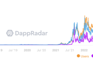 Looks bare: OpenSea turns into NFT ghost-town after volume plunges 99% in 90 days