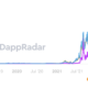 Looks bare: OpenSea turns into NFT ghost-town after volume plunges 99% in 90 days