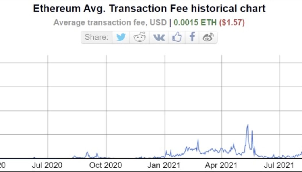 Lower costs, higher speeds after Ethereum’s Merge? Don’t count on it