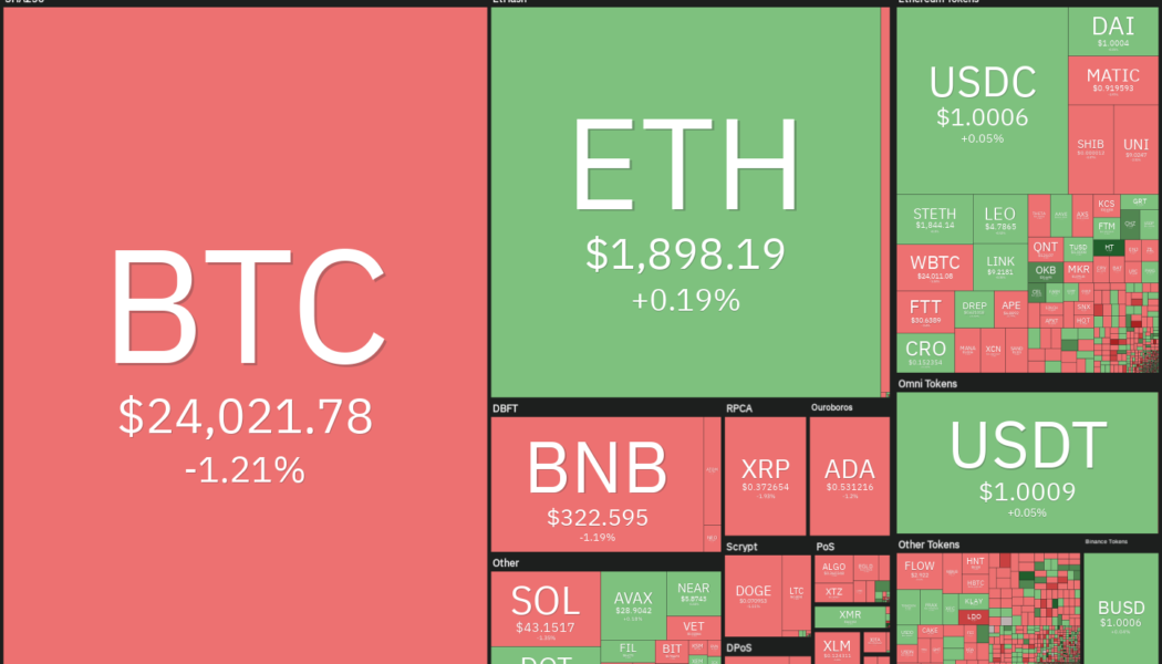 Price analysis 8/12: BTC, ETH, BNB, XRP, ADA, SOL, DOGE, DOT, MATIC, AVAX