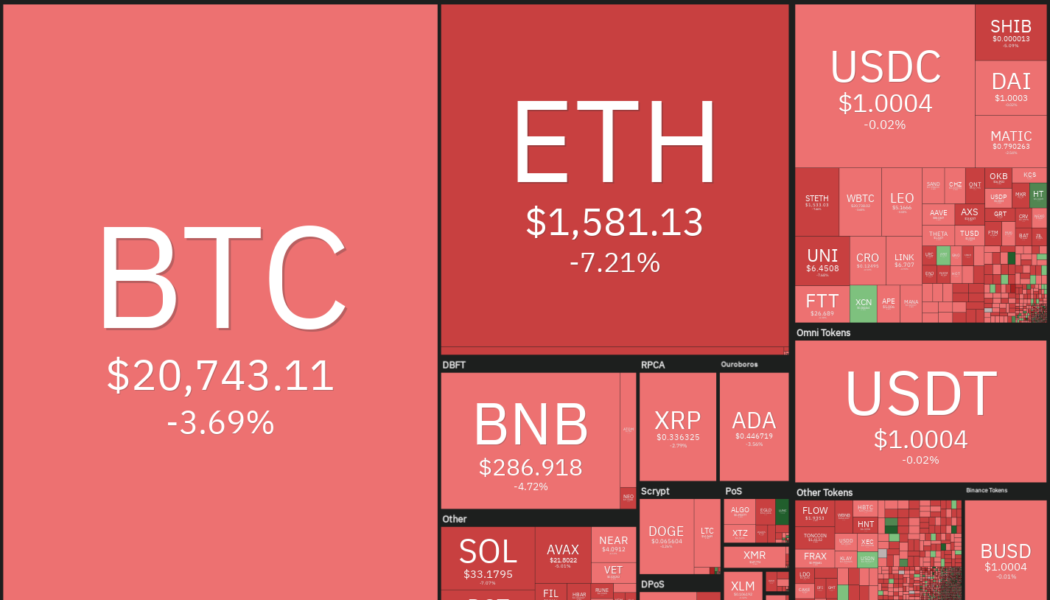 Price analysis 8/26: BTC, ETH, BNB, XRP, ADA, SOL, DOGE, DOT, SHIB, MATIC