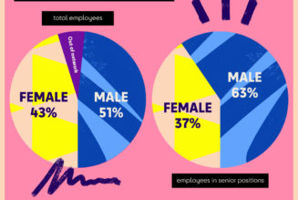 “Progressing Gender Representation In UK Dance Music”: A Look Into the Jaguar Foundation’s Report