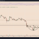 Shiba Inu eyes 50% rally as SHIB price enters ‘cup-and-handle’ breakout mode