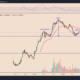 Solana (SOL) price is poised for a potential 95% crash — Here’s why