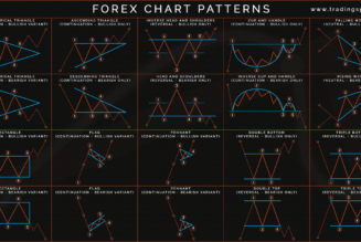 Technical Chart Patterns: An Overview