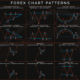 Technical Chart Patterns: An Overview