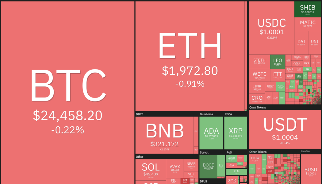 Top 5 cryptocurrencies to watch this week: BTC, ADA, UNI, LINK, CHZ