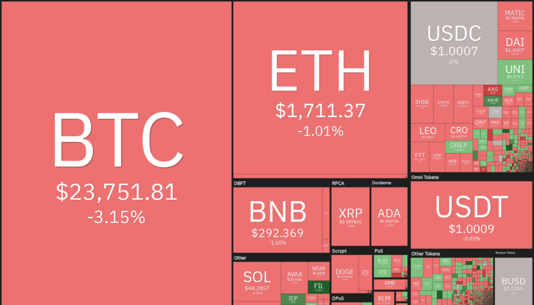 Top 5 cryptocurrencies to watch this week: BTC, BNB, UNI, FIL, THETA