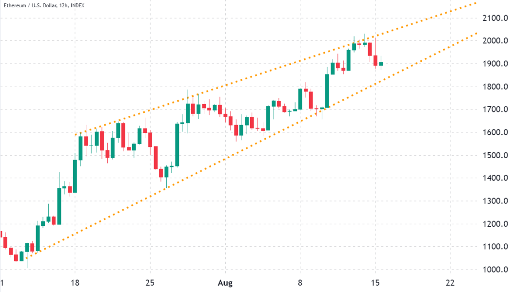 Traders flinch after Ethereum price rejects at $2,000