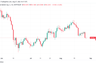 US stocks lose $1.25T in a day — more than entire crypto market cap