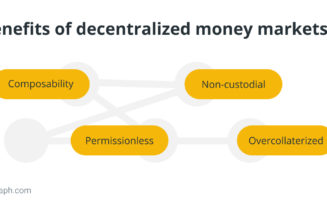 What is a decentralized money market and how does it work?