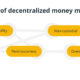 What is a decentralized money market and how does it work?