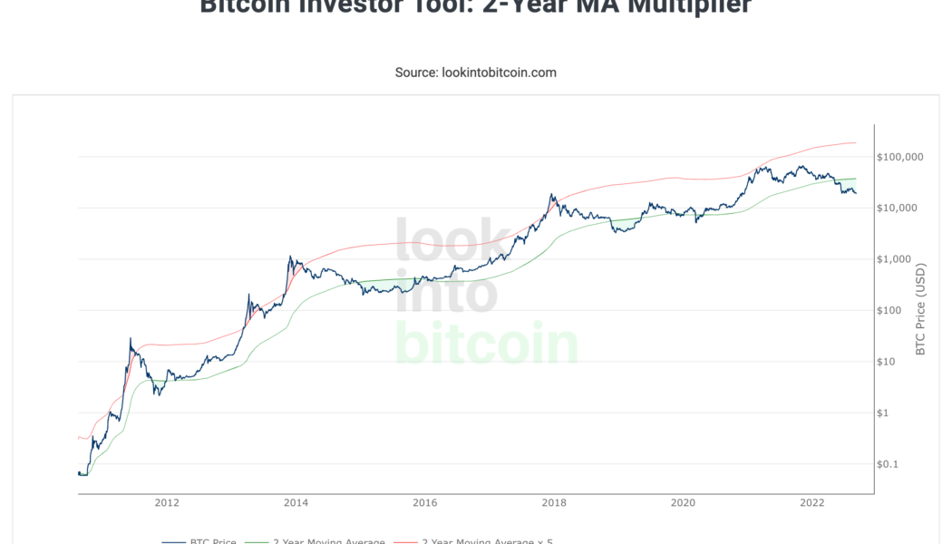 3 reasons why Bitcoin traders should be bullish on BTC