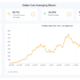 3 ways to trade Bitcoin and altcoins during a bear market