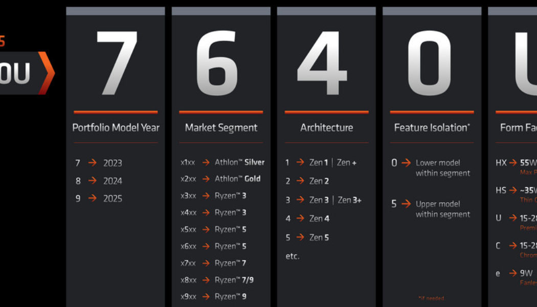 AMD reveals new naming scheme for its 2023 processors