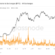 Bitcoin exchange inflows see biggest one-day spike since March 2020